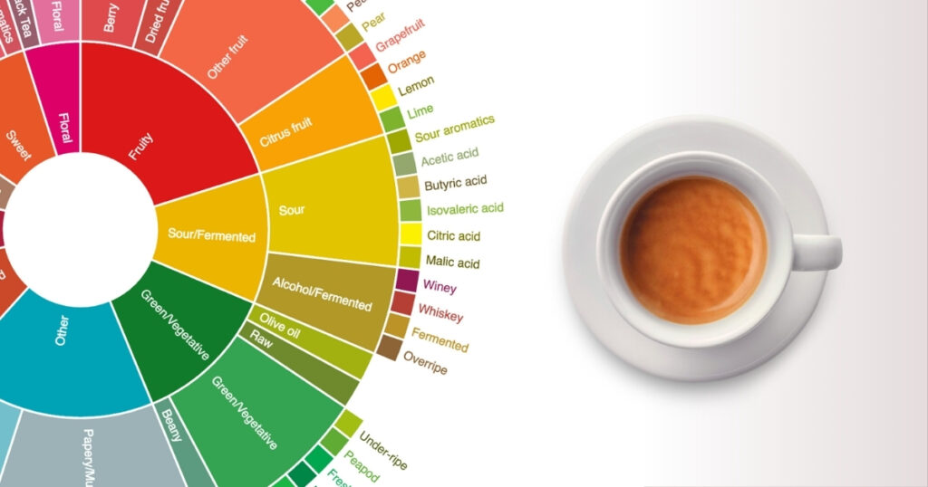 acidity in coffee